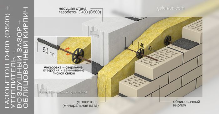 Крепление облицовочного кирпича к газобетону